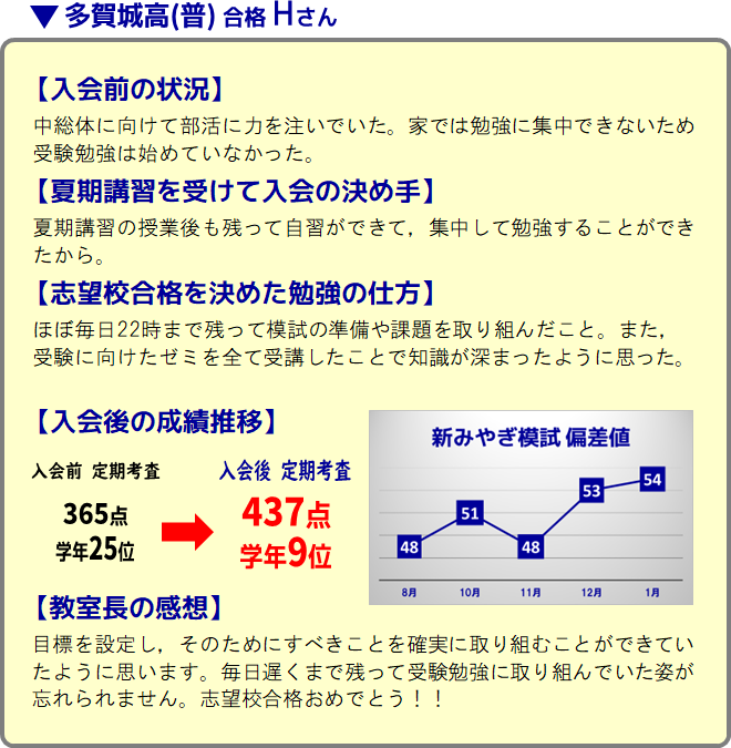 中3生 勉強の仕方・成績推移