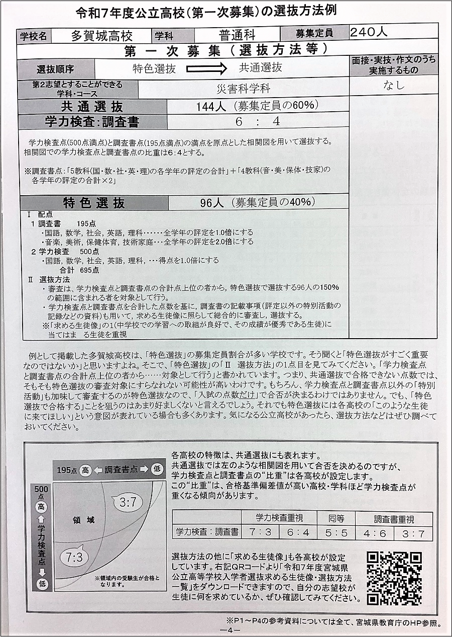 高校入試ガイダンス
4ページ