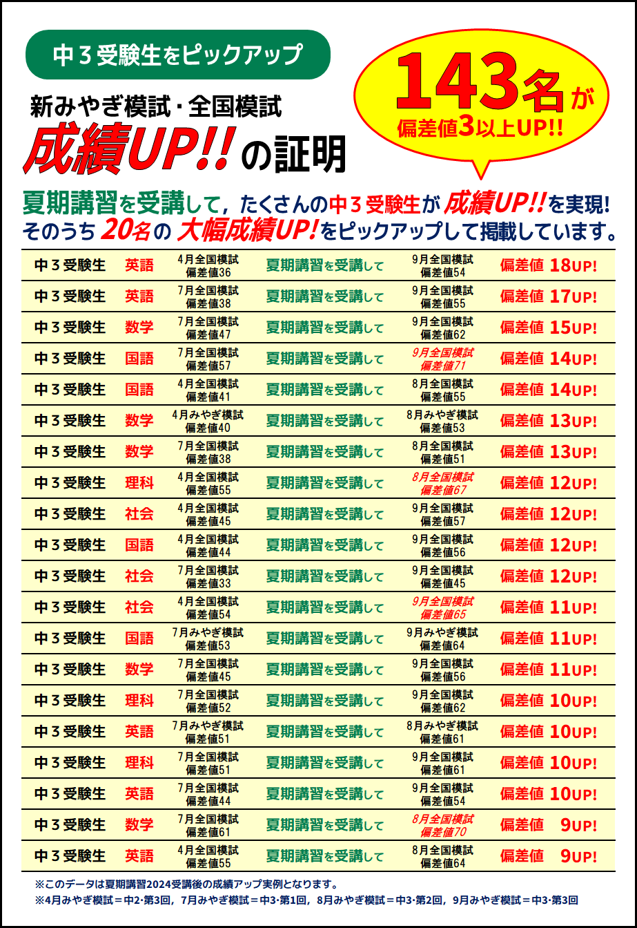 夏期講習成績アップ実績
