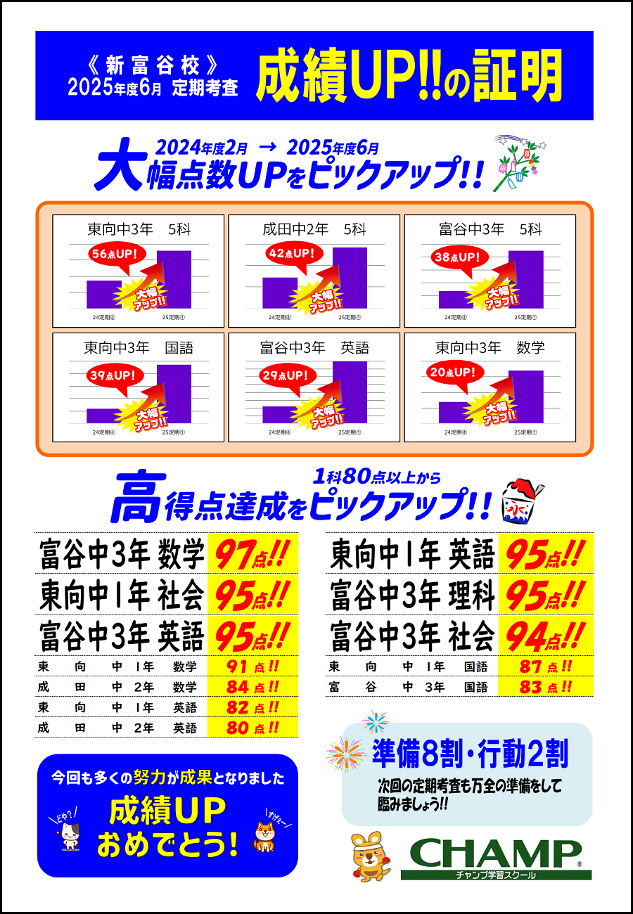 2025年度6月定期考査
成績アップ実績