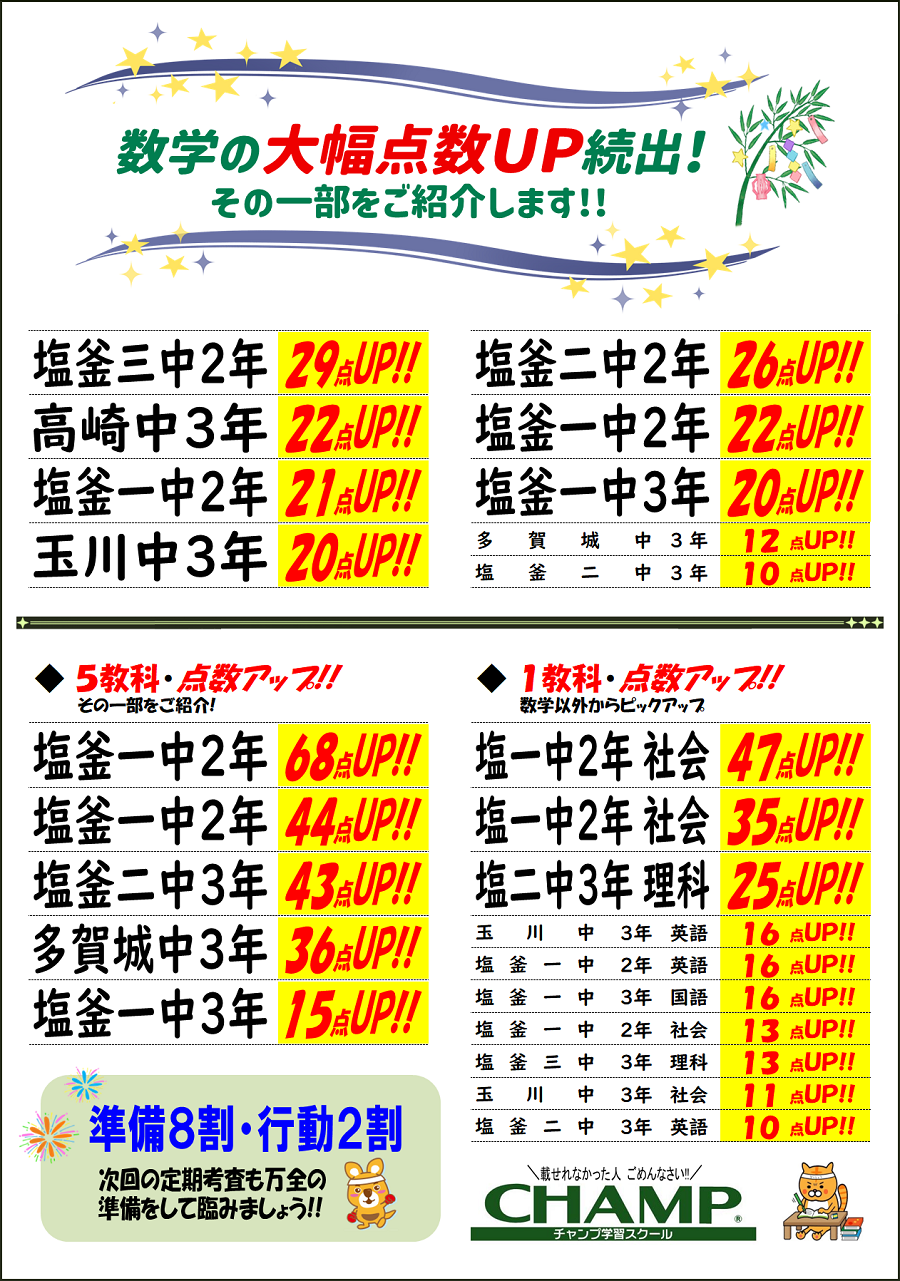 2025年6月定期考査結果②