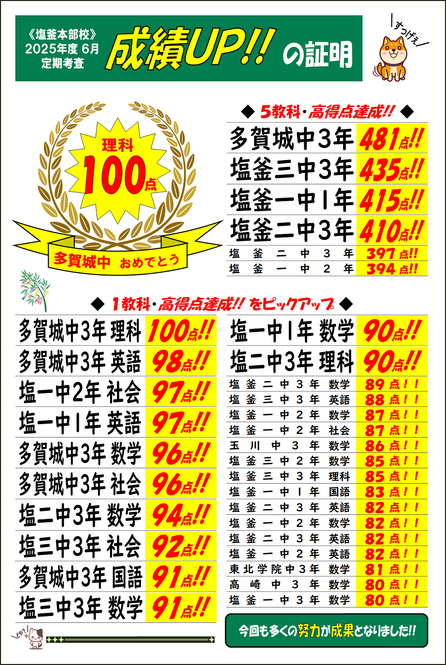 2025年6月定期考査結果①