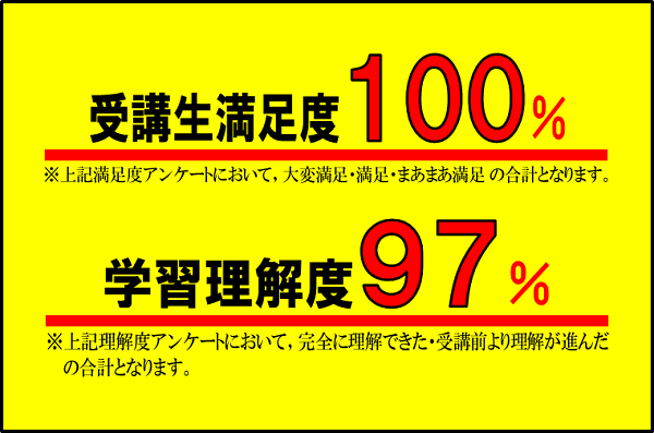 夏ゼミ2025
アンケート結果