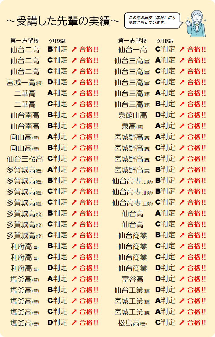 実戦ゼミ 受講生の合格実績