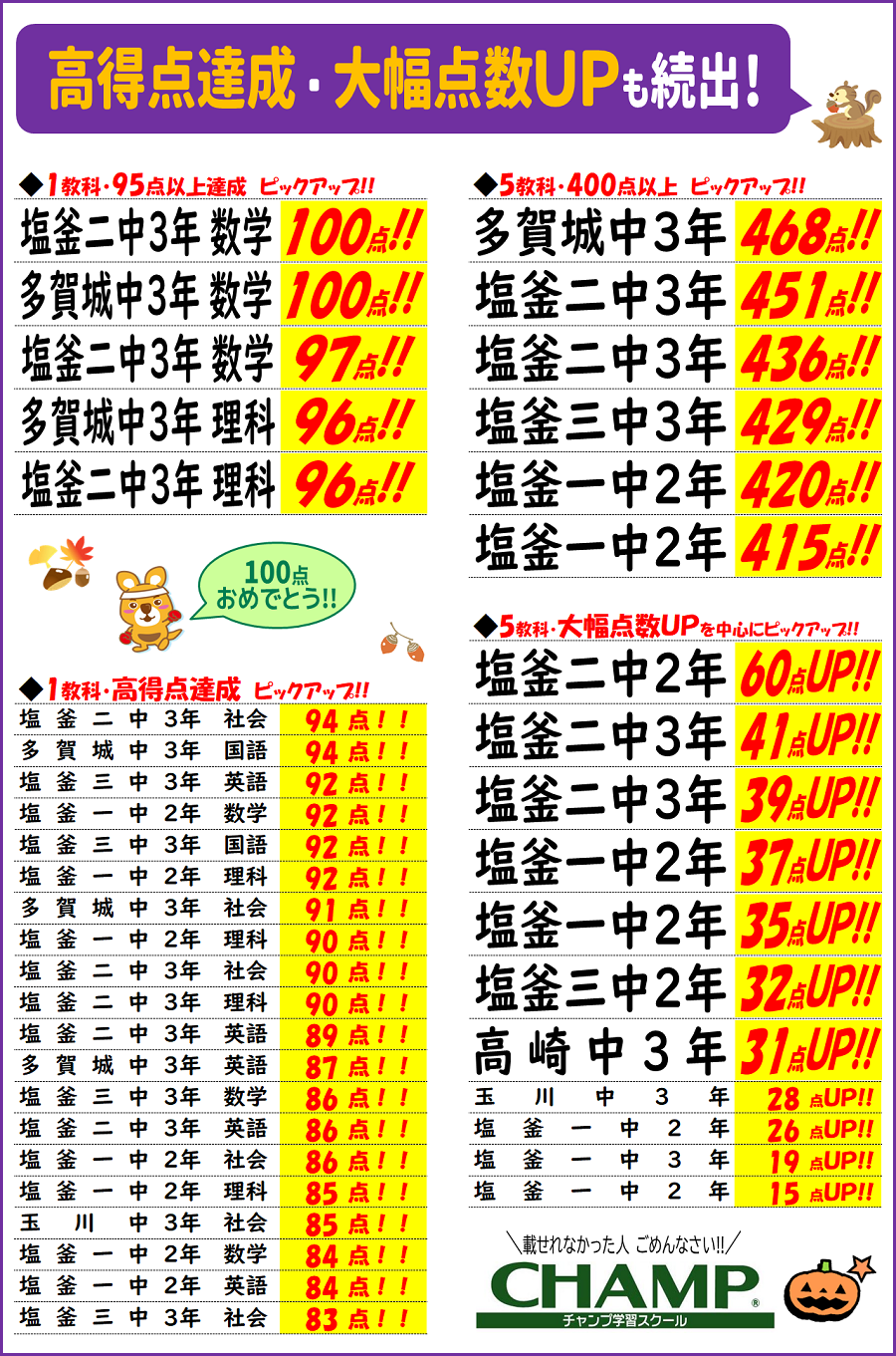 9月定期考査成績アップ