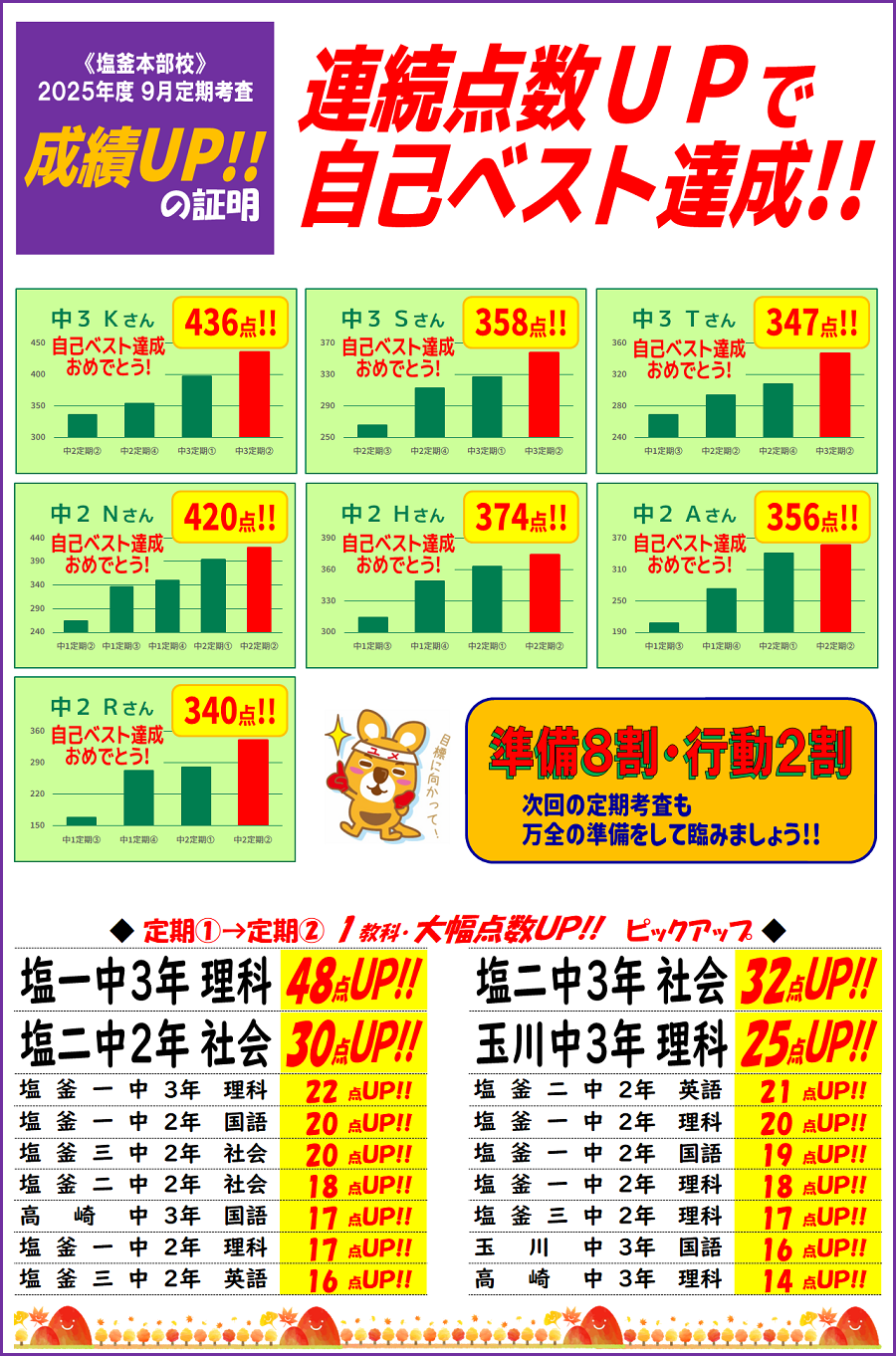 9月定期考査成績アップ