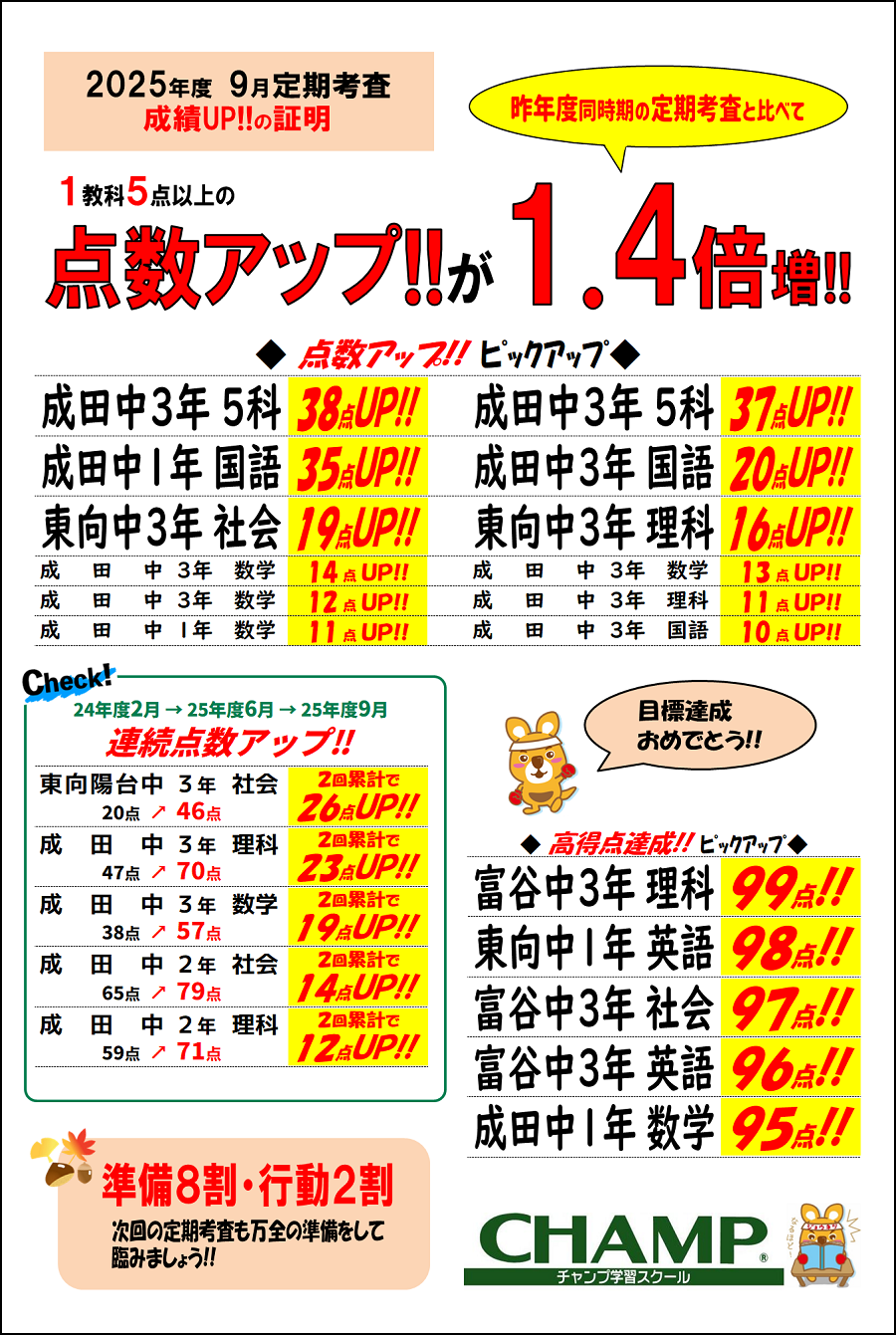 2025年9月定期考査結果