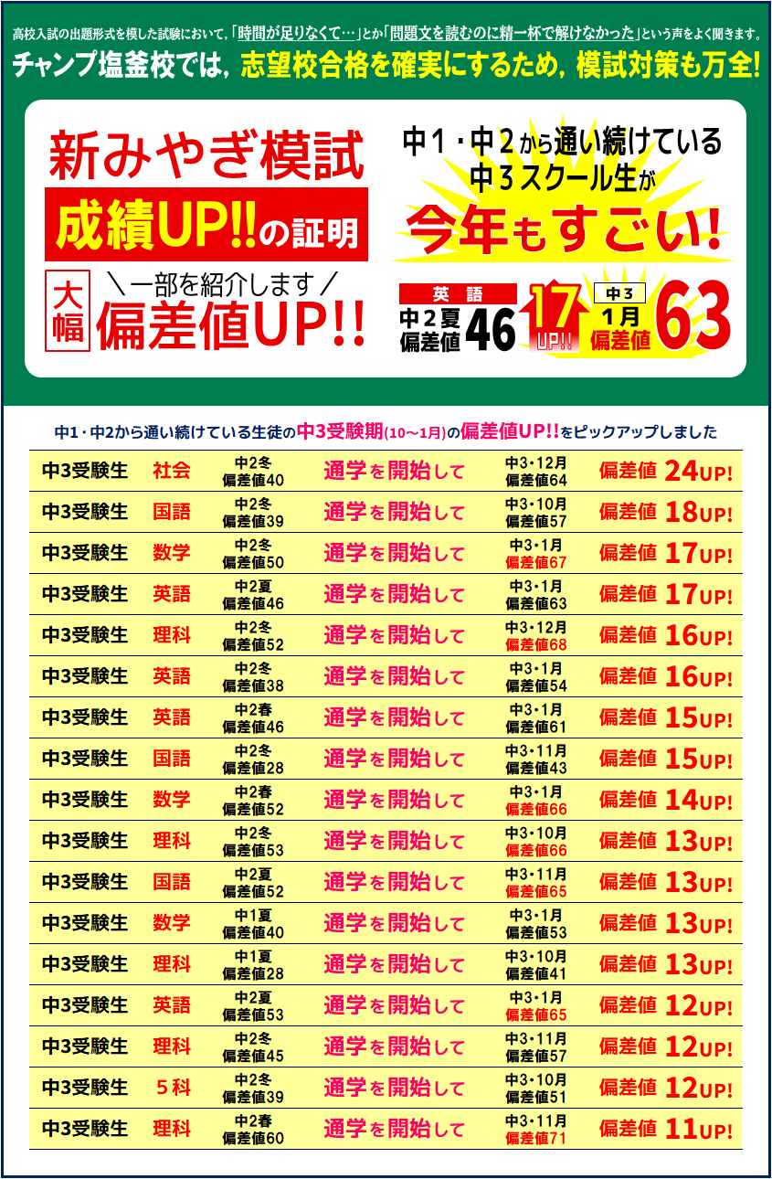 春期講習2026 成績アップ実績