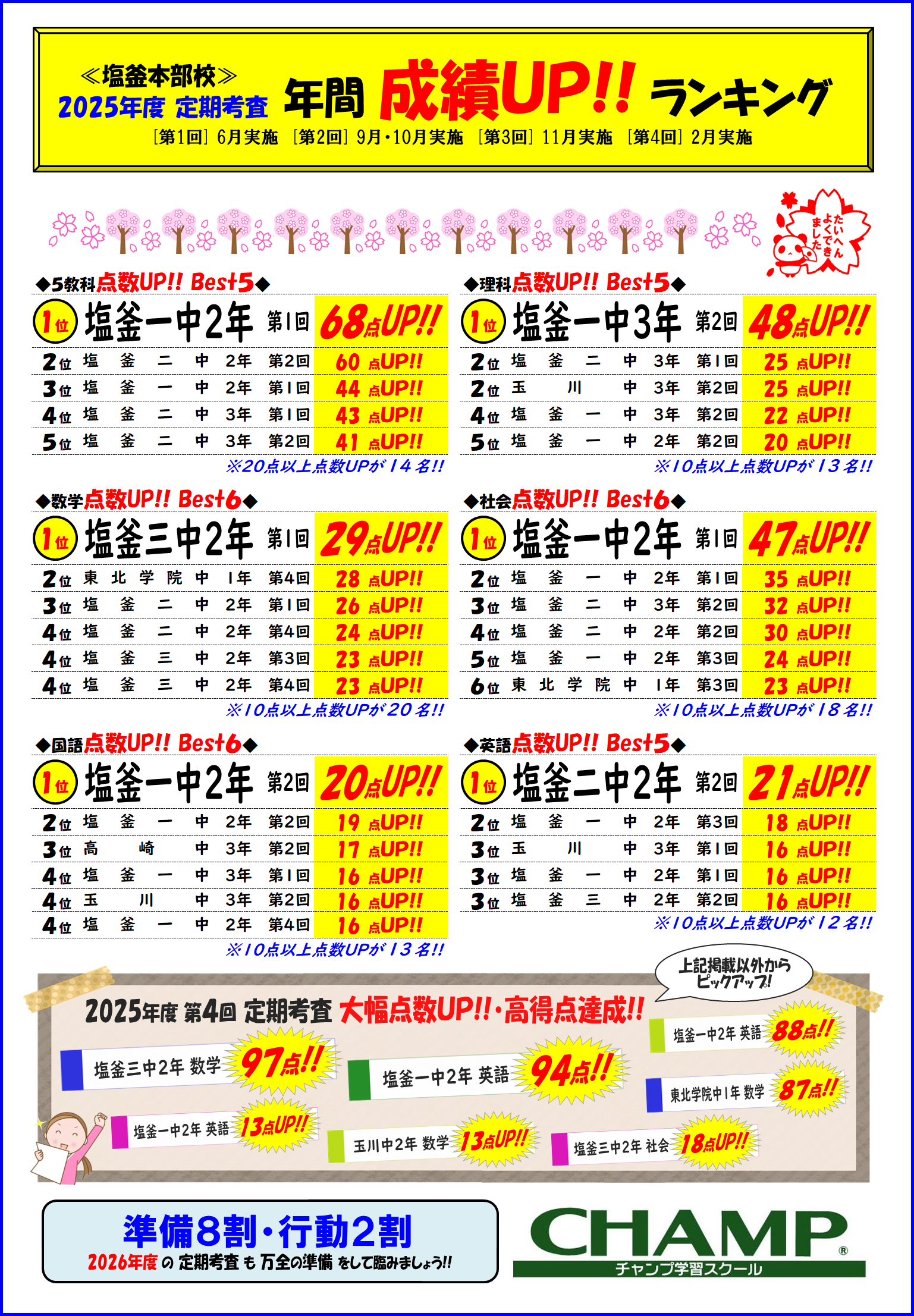2025年度定期考査成績アップランキング
