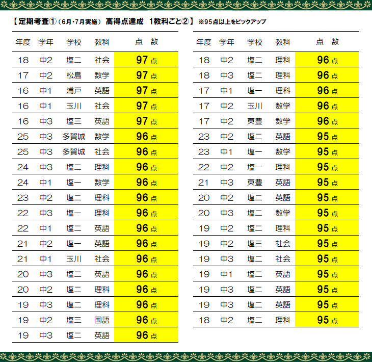 定期考査 成績アップ実績