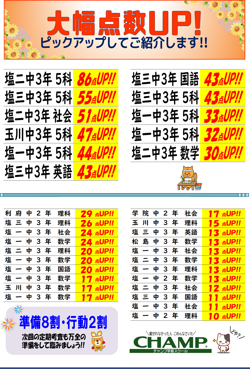 2026年6月定期考査結果