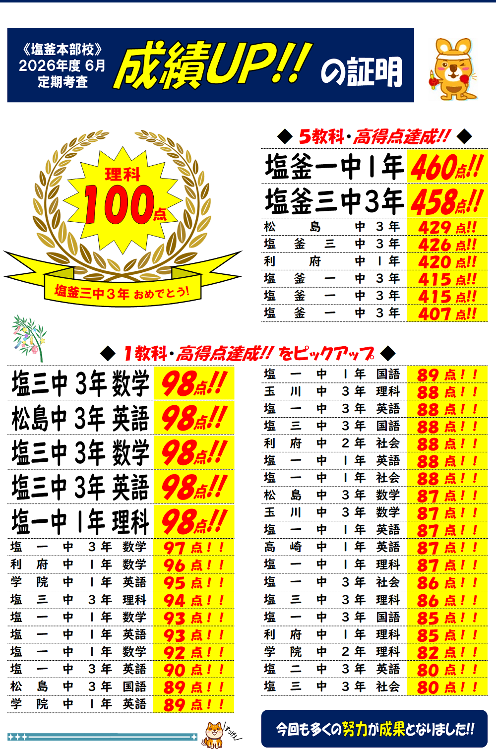 2026年6月定期考査結果