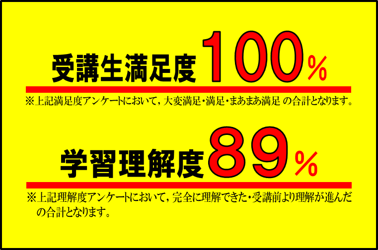 夏ゼミ2026
アンケート結果