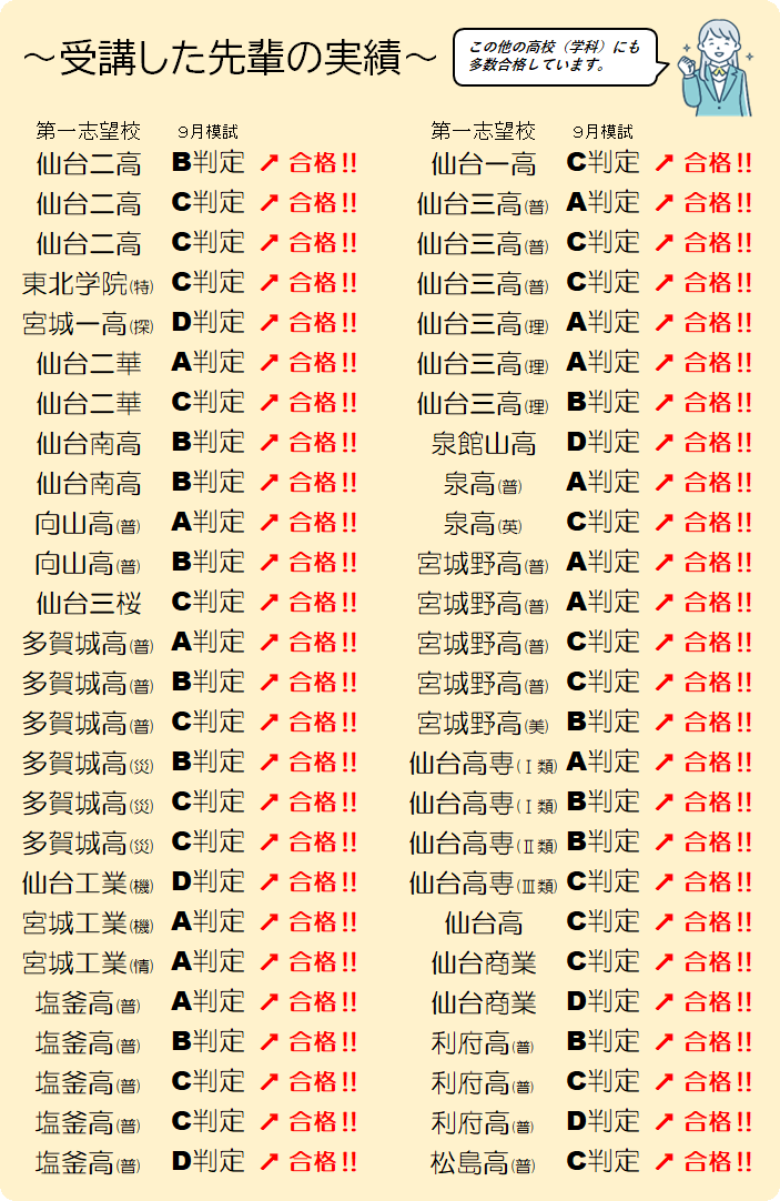 実戦ゼミ 受講生の合格実績